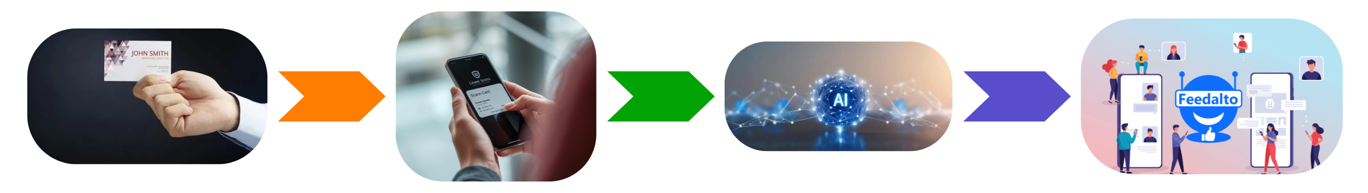 Business Card Scanner Flow