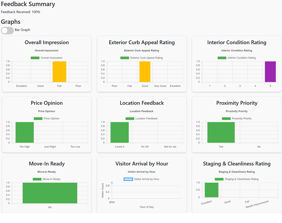 Agent Dashboard